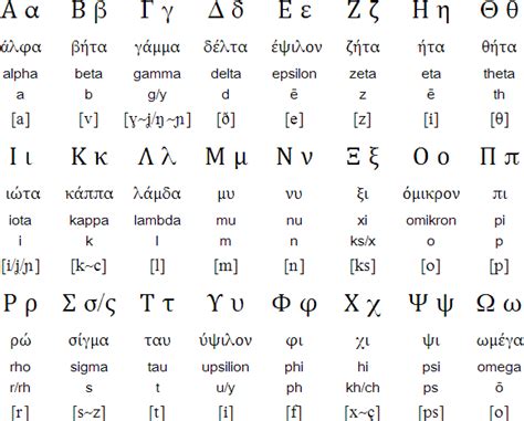 english to greek translation with sound.